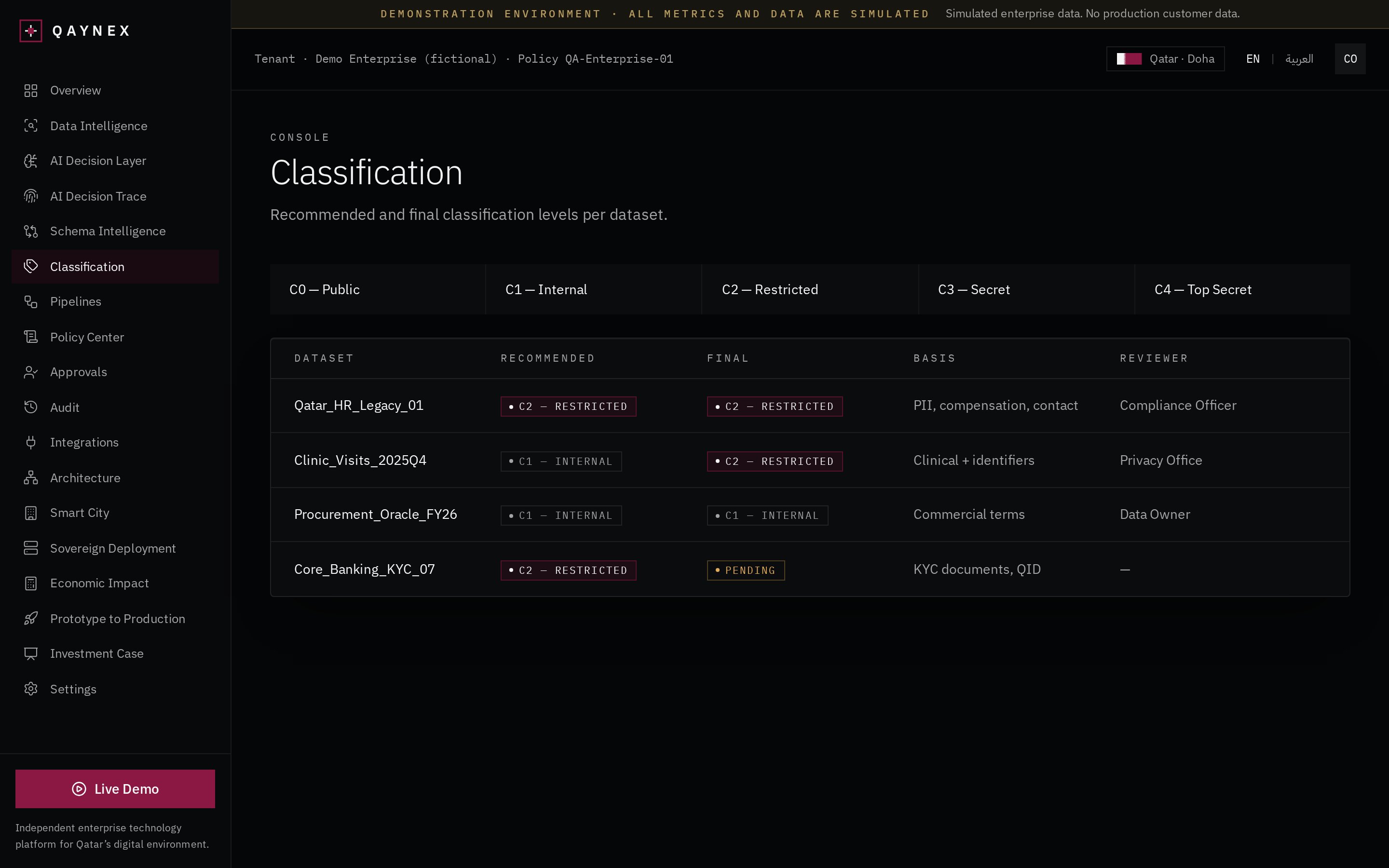 QAYNEX prototype — Classification