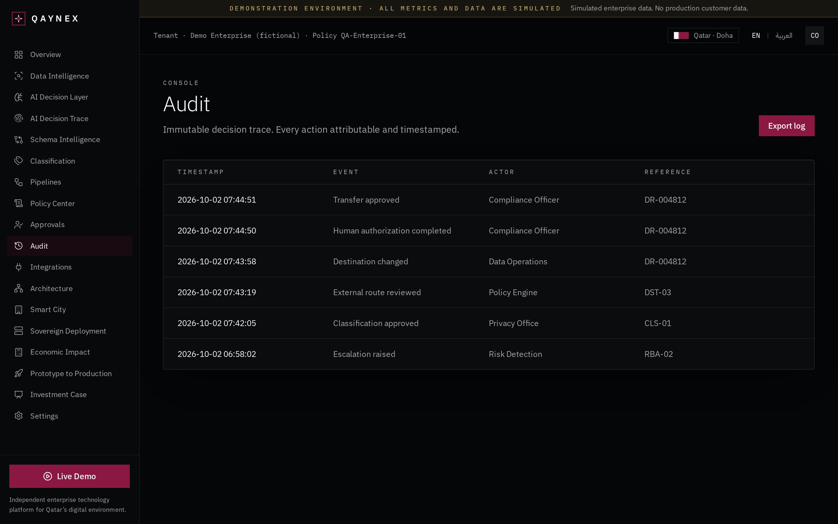 QAYNEX prototype — Evidence & Audit