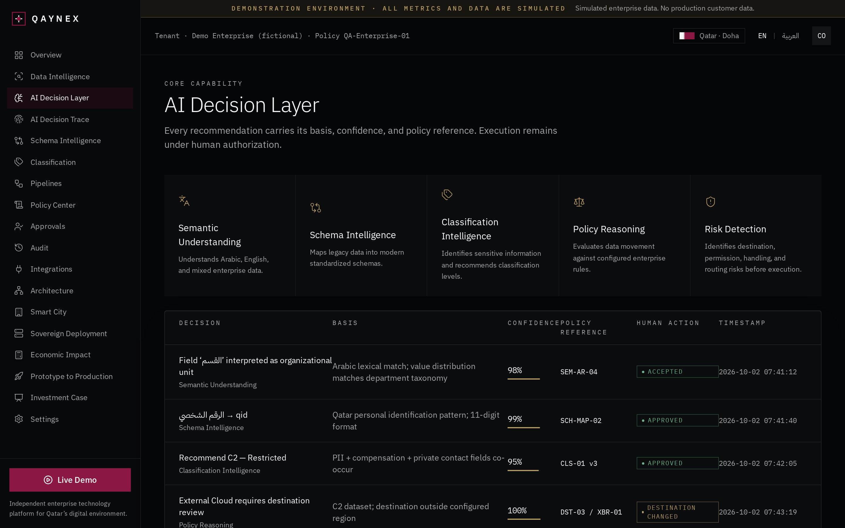 QAYNEX prototype — Assessments