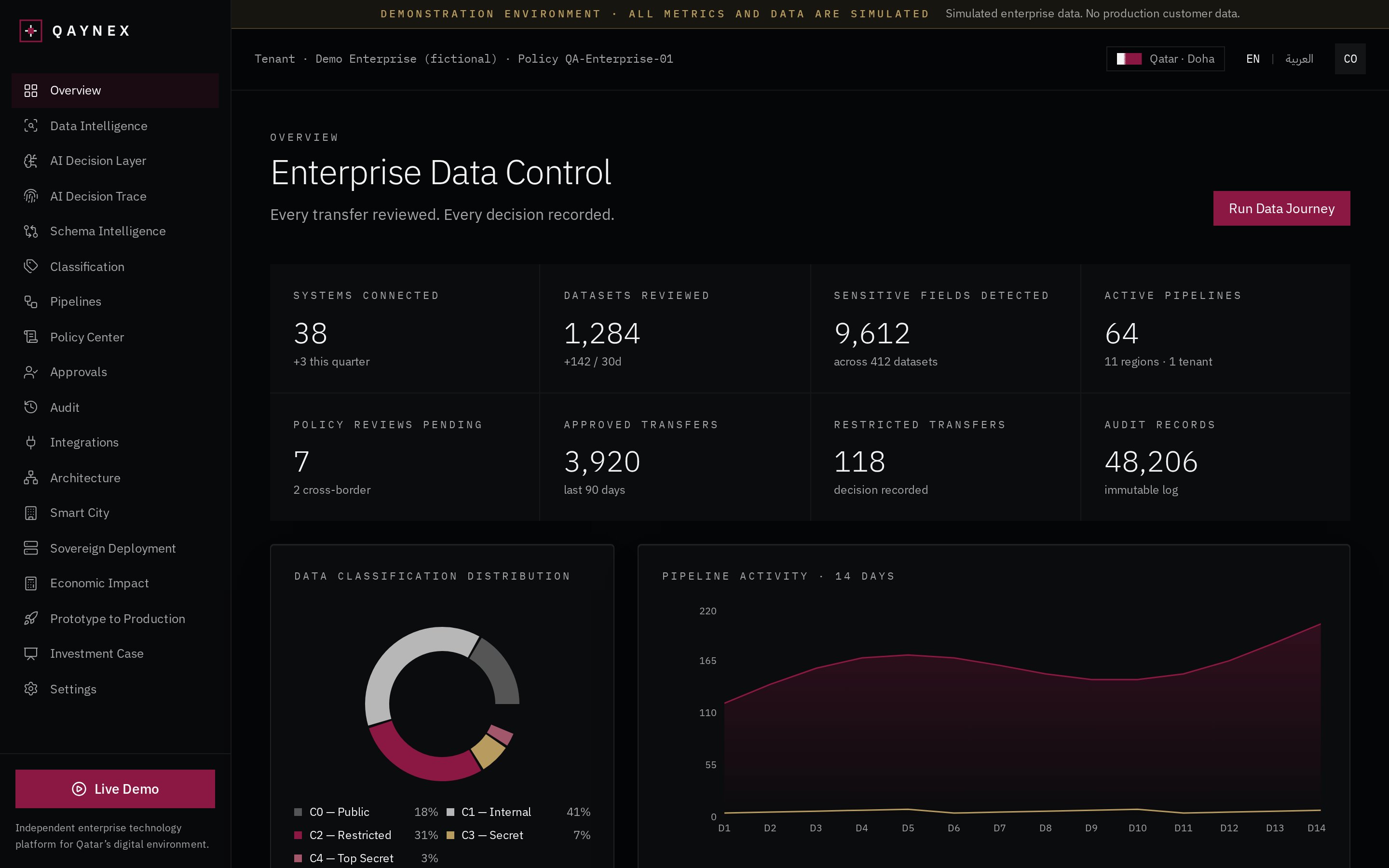 QAYNEX prototype — Executive Dashboard
