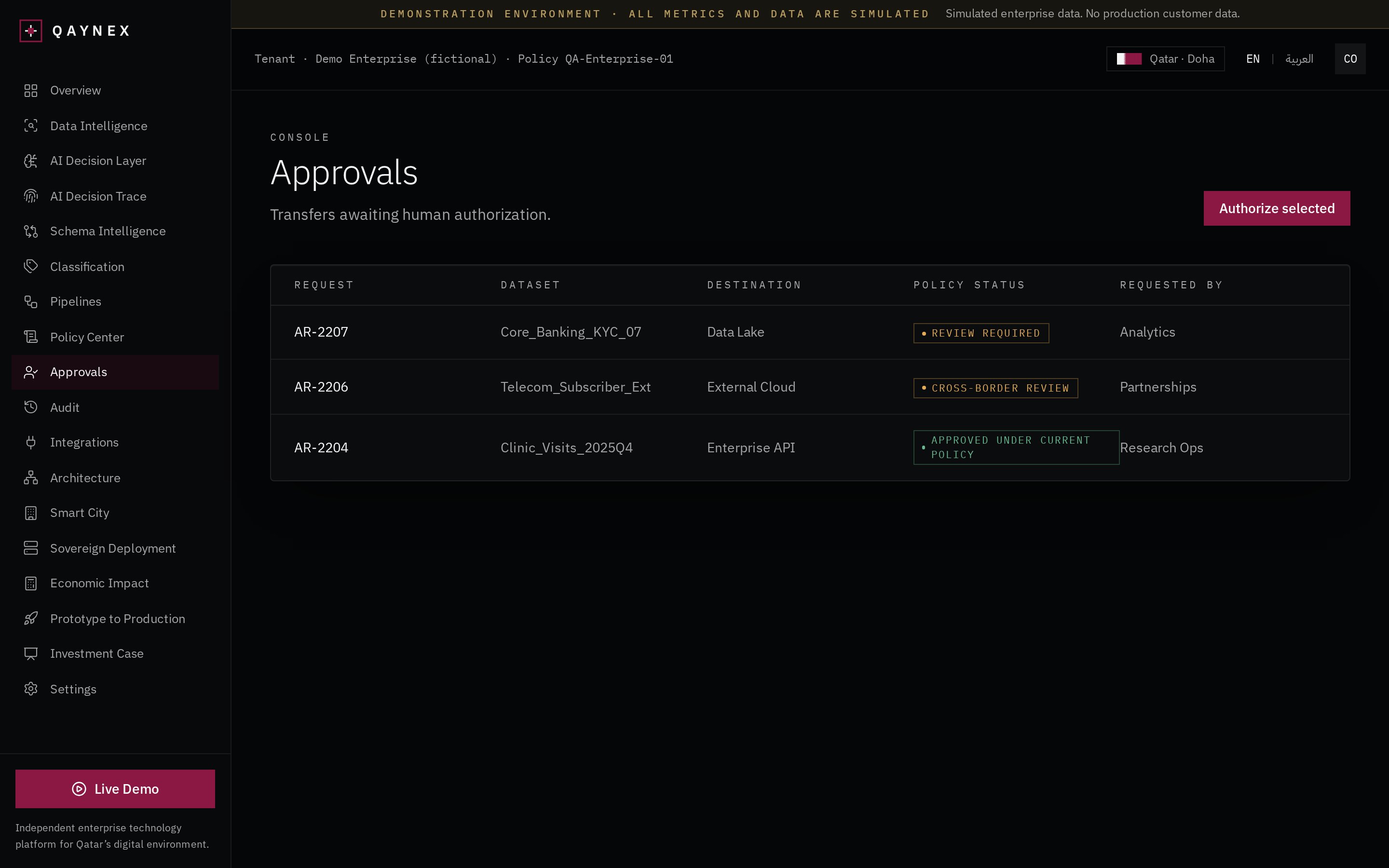 QAYNEX prototype — Approvals